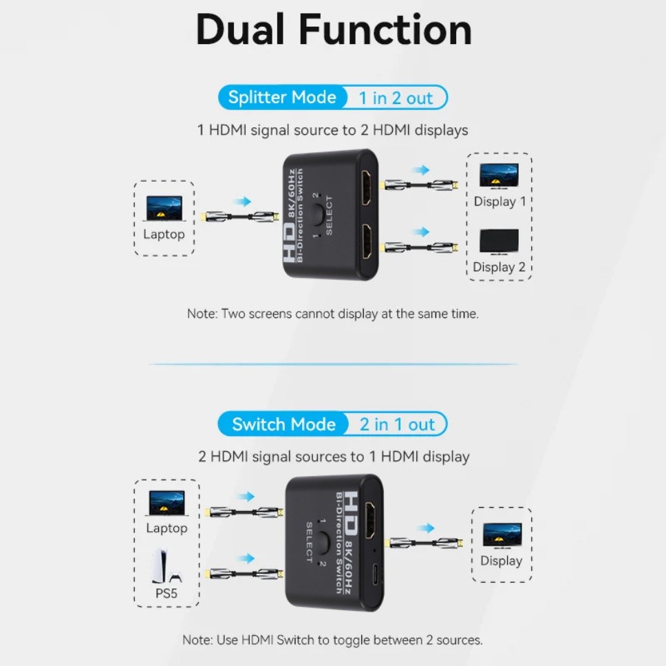 HDMI Switch Splitter 8K 60Hz 4 - Gaming Console Latest recension och pris