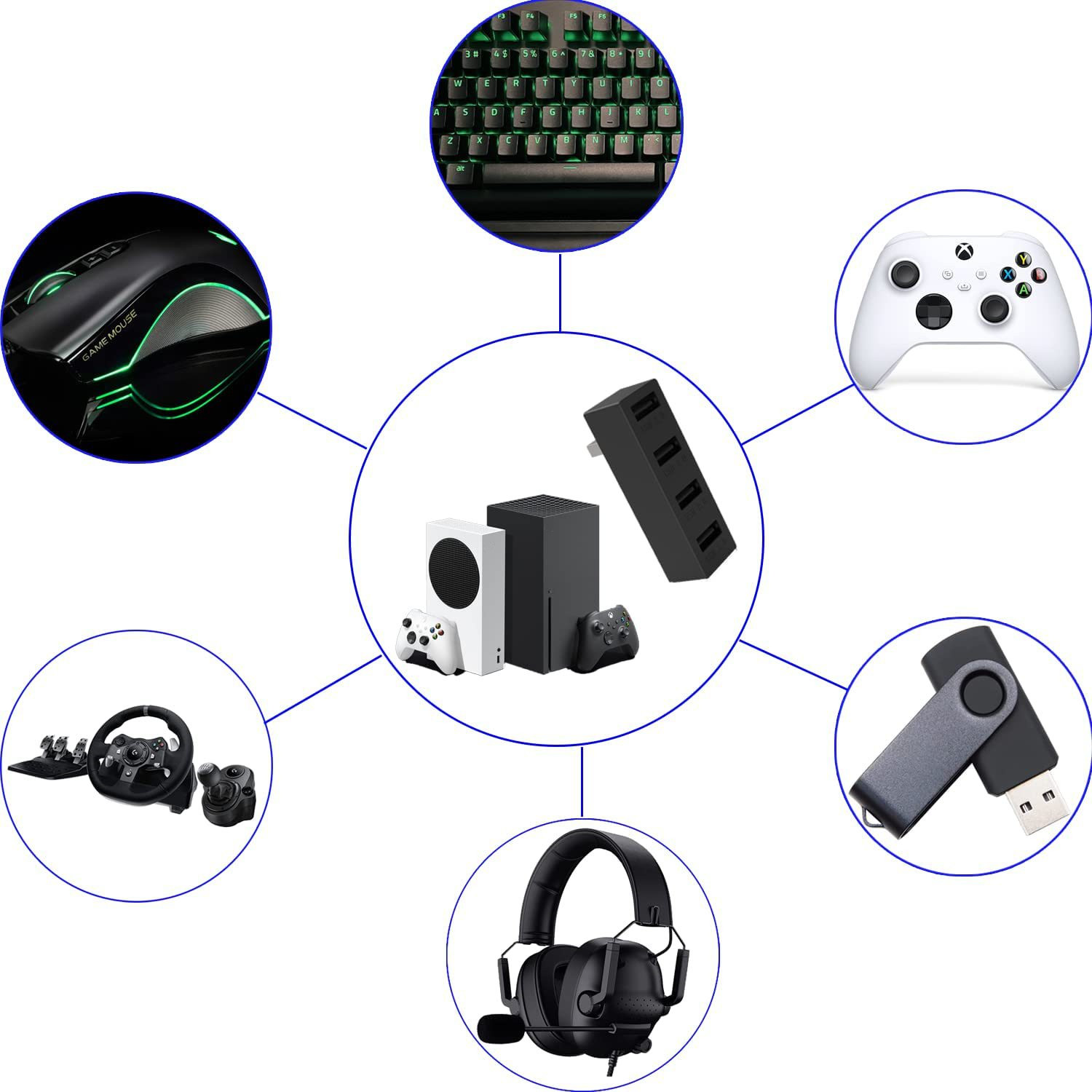 4 Port USB2.0 Hub For Xbox Ser - Gaming Console Latest recension och pris